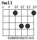 Am11 chord
