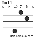 Am11 chord