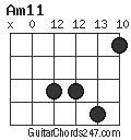 Am11 chord