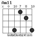 Am11 chord