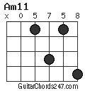 Am11 chord