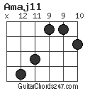 Amaj11 chord