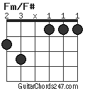 Fm/F# chord