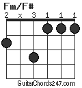 Fm/F# chord