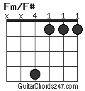 Fm/F# chord