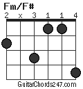 Fm/F# chord