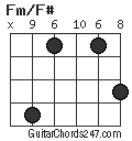 Fm/F# chord