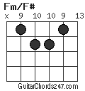Fm/F# chord