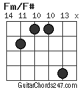 Fm/F# chord