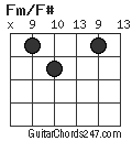 Fm/F# chord