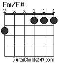 Fm/F# chord