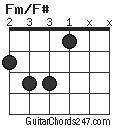 Fm/F# chord