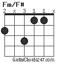 Fm/F# chord