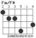 Fm/F# chord