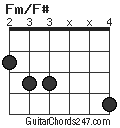 Fm/F# chord