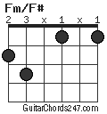 Fm/F# chord