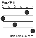 Fm/F# chord