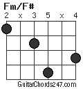 Fm/F# chord