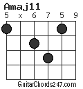 Amaj11 chord
