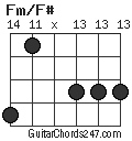 Fm/F# chord
