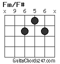 Fm/F# chord