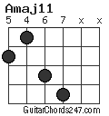 Amaj11 chord