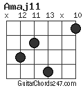Amaj11 chord