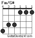 Fm/G# chord