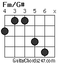 Fm/G# chord