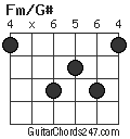 Fm/G# chord