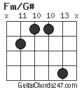 Fm/G# chord