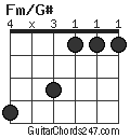 Fm/G# chord