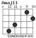 Amaj11 chord