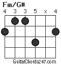 Fm/G# chord