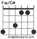 Fm/G# chord