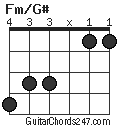 Fm/G# chord