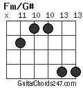 Fm/G# chord