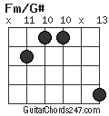 Fm/G# chord