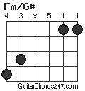 Fm/G# chord