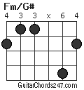 Fm/G# chord