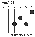 Fm/G# chord