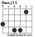 Amaj11 chord