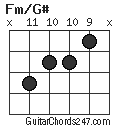 Fm/G# chord
