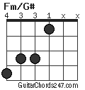 Fm/G# chord