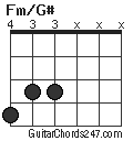 Fm/G# chord