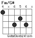 Fm/G# chord