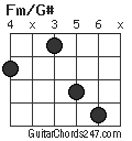 Fm/G# chord
