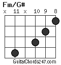 Fm/G# chord