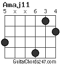 Amaj11 chord