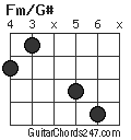 Fm/G# chord